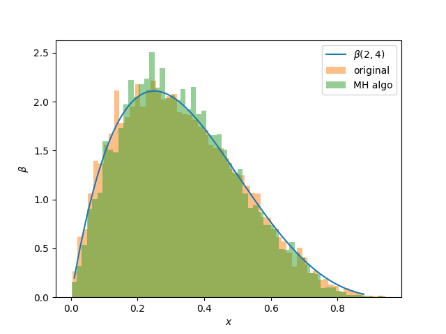 distribution